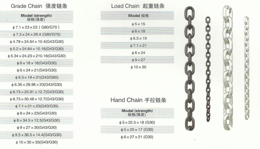  6mm起重鏈條技術(shù)參數(shù)